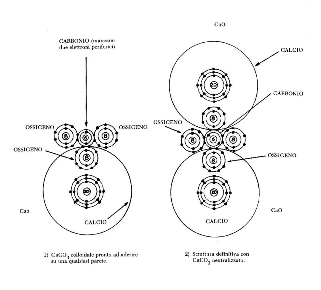 Attivazione Acqua Caltronic
